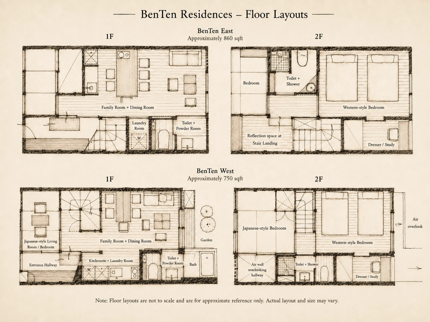 Floor layouts of both BenTen houses. BenTen East, 80 m² (about 860 sqft): ground floor with family and dining room, laundry room and a toilet with powder room; upper floor with a bedroom, a Western-style bedroom, a toilet with shower, a dresser and study, and a reflection space at the stair landing. BenTen West, 70 m² (about 750 sqft): ground floor with entrance hallway, a Japanese-style living room and bedroom, family and dining room, kitchenette and laundry room, a toilet with powder room, a bath and the garden; upper floor with a Japanese-style bedroom, a Western-style bedroom, a toilet with shower, a dresser and study, and an air well overlooking the hallway. Layouts are not to scale and are for approximate reference only.